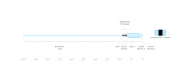SPEY LITE SKAGIT INTEGRATED