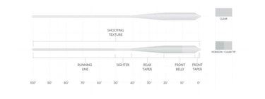 MAGNITUDE TEXTURED GRAND SLAM 10' CLEAR FLOAT TIP
