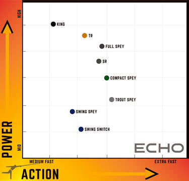 ECHO TROUT SPEY