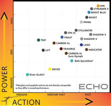 ECHO INDICATOR ROD