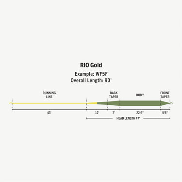 RIO GOLD PREMIER