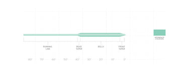 FREQUENCY FULL SINK INTERMEDIATE