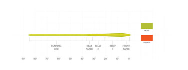 FREQUENCY MPX MOSS