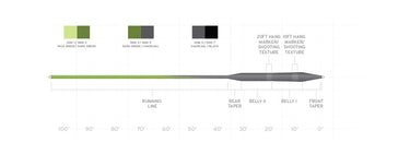 SONAR STILLWATER SEAMLESS DENSITY S5/S7