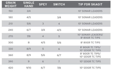 SPEY LITE SKAGIT INTEGRATED